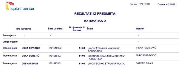 dini kapidani ne garat mateamtikore